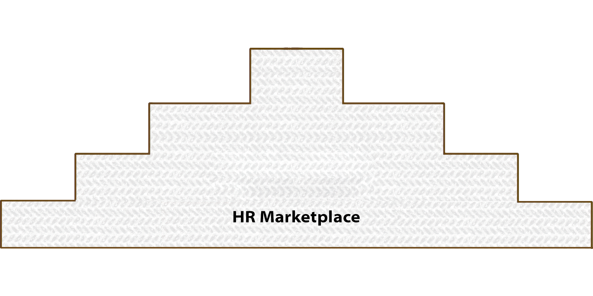 HR Marketplace